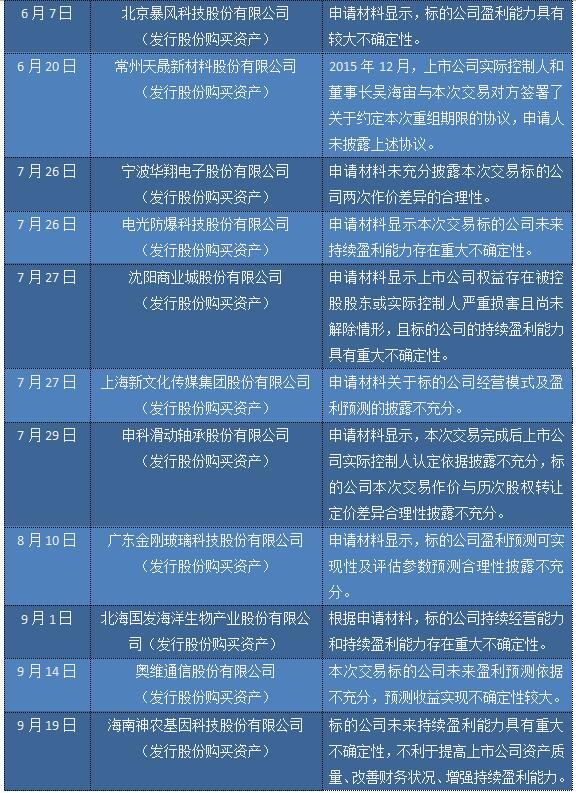 制表:腾讯财经 资料来源:公司公告 制表:腾讯财经 资料来源:公司公告