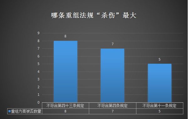 制表:腾讯财经(统计区间为2016年9月9日-10月9日) 制表:腾讯财经(统计区间为2016年9月9日-10月9日)