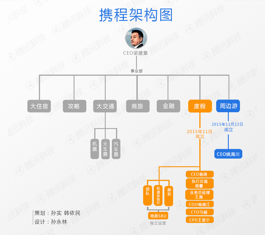 携程最新架构图 携程最新架构图