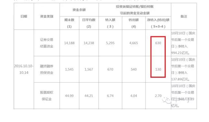 多项指标已透露:资金已枯竭,等待养老金来缓解