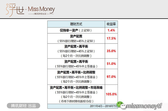 房价高、存款利息低,如何保住血汗钱?_腾讯财