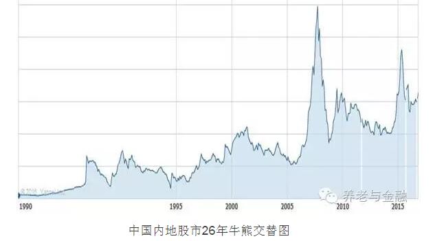 加息或终结美股8年大牛市