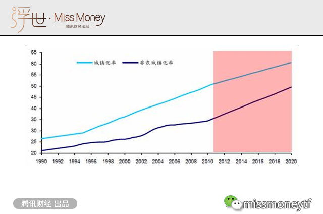 农村人口第2房产_2017深圳楼市要闻 第2页 房市头条