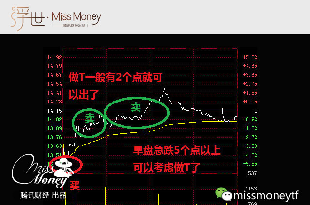 股票被套后 怎么做才能解套?