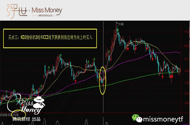怎么选出一只可以长期投资的股票?_腾讯财经