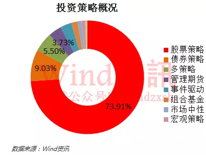 神奇私募在哪里?2016年私募基金排行榜权威发