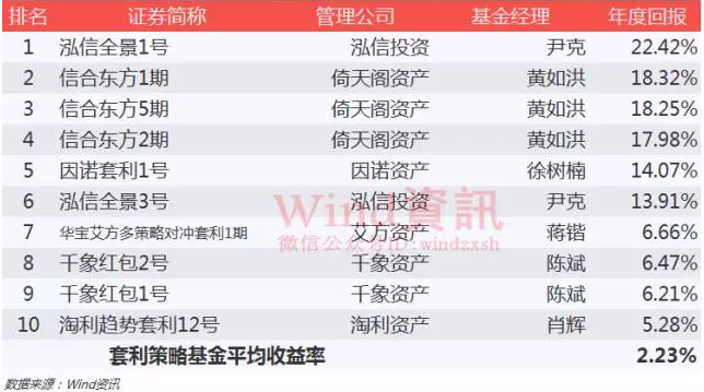 神奇私募在哪里?2016年私募基金排行榜权威发