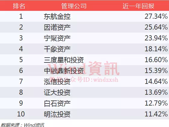 神奇私募在哪里?2016年私募基金排行榜权威发