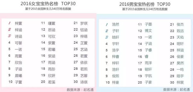 引发热议的报告 引发热议的报告