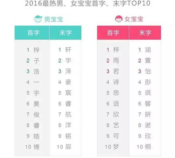 引发热议的报告的统计结果 引发热议的报告的统计结果