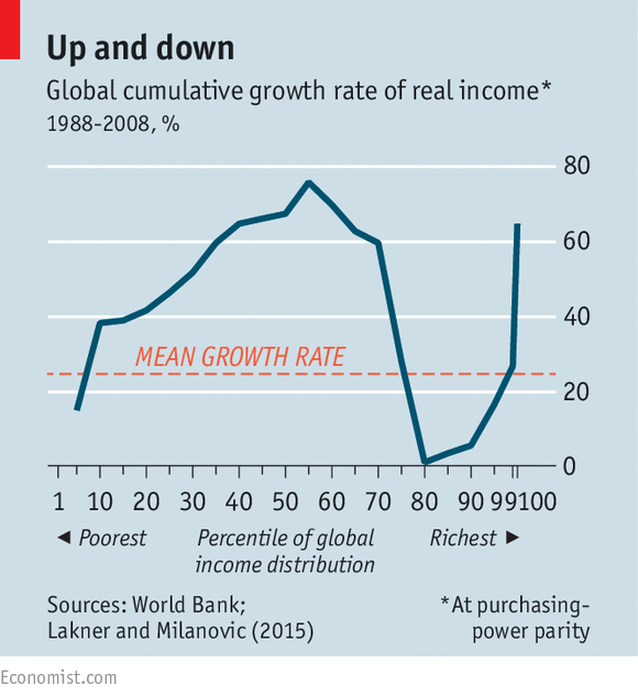 中国与全球化智库_全球化与收入分配差距(3)