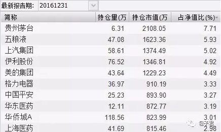 推荐几只投向优质蓝筹股的好基金