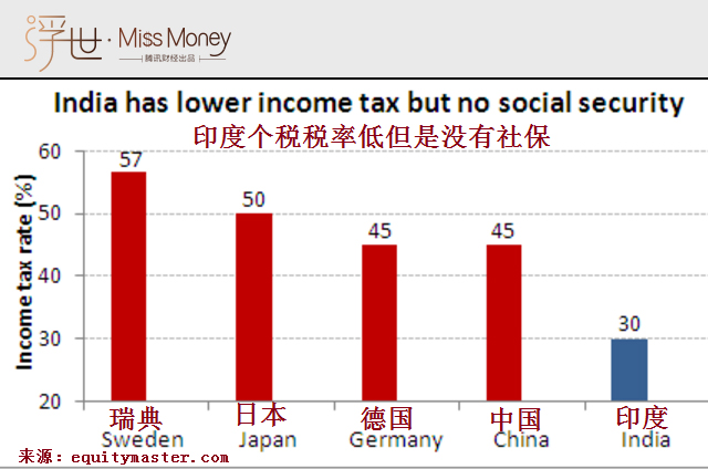 月收入2500元算中产_在中国到底有多少钱才能算中产？