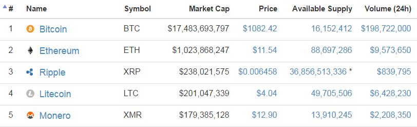 ǰֻңرҡ̫ҡ𲨱ҡرҡޱҡԴcoinmarketcap.com