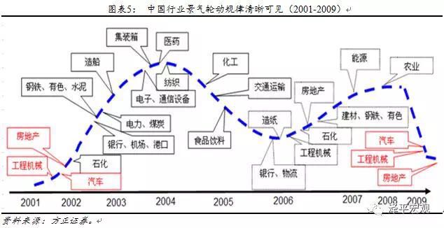 宏观经济衡量总量是供给总量_宏观经济