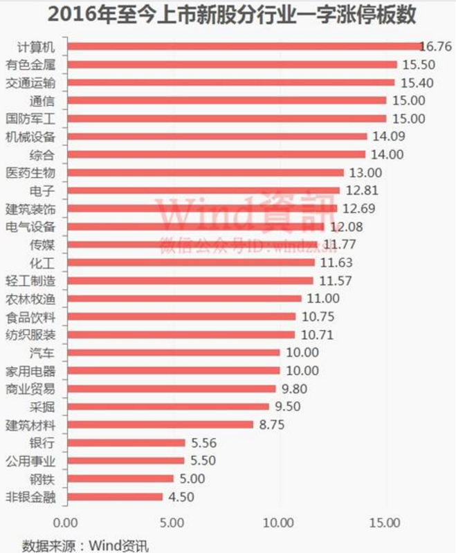 mm闯淘宝收入均赚2万