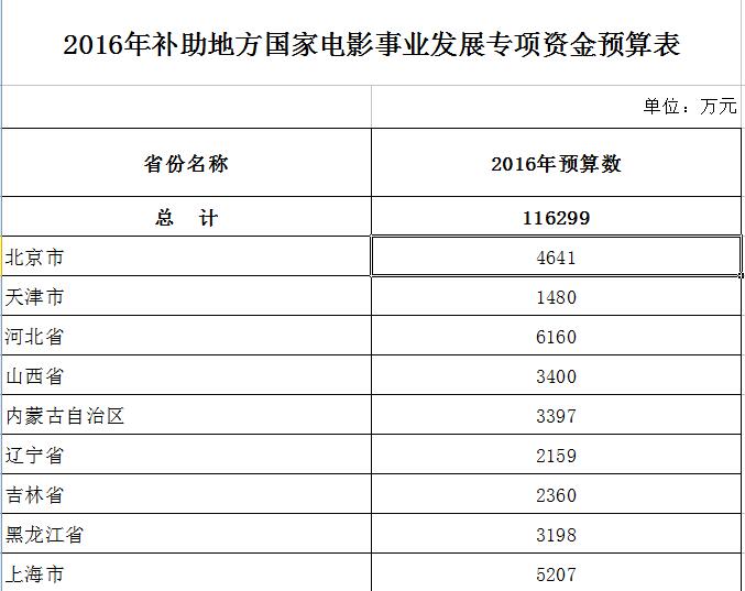 这笔基金具体是怎么使用的，一直是谜团