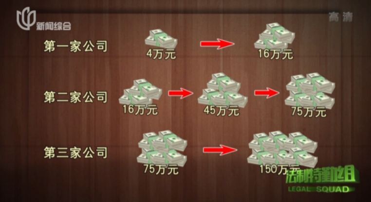 从4万到150万，“平账”让借款额飙升