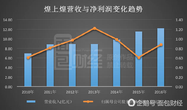疯狂的鸭脖子:煌上煌市值120多亿 够140年利润