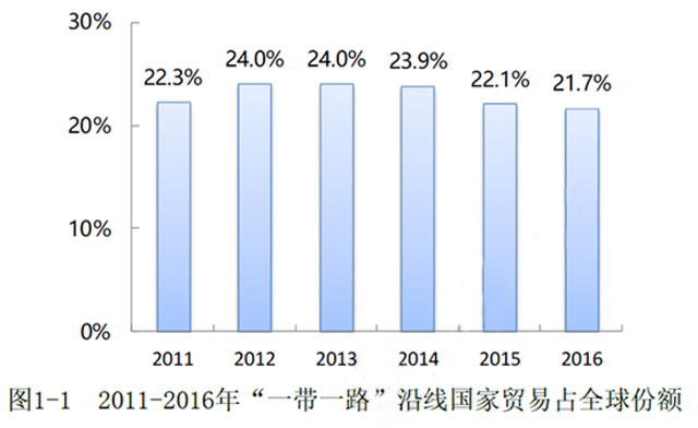 壹号本二代与gdp_北上广深 加上 武 真得合适吗(3)