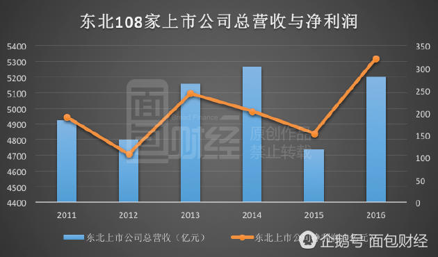 国企投资gdp增速_2019年,房价到底涨了多少 有点吃惊(2)