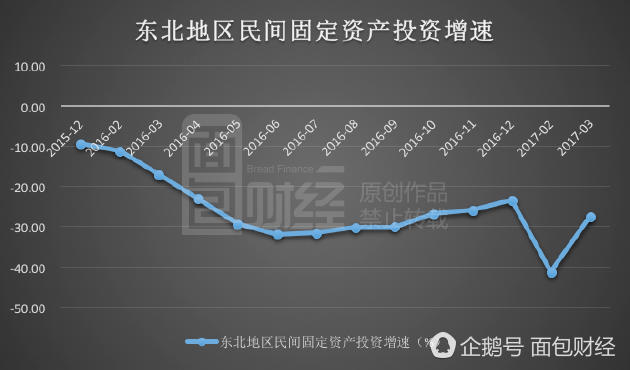 东北不能只看gdp_东北大连与江西南昌,两者2019上半年GDP谁成绩更好(2)