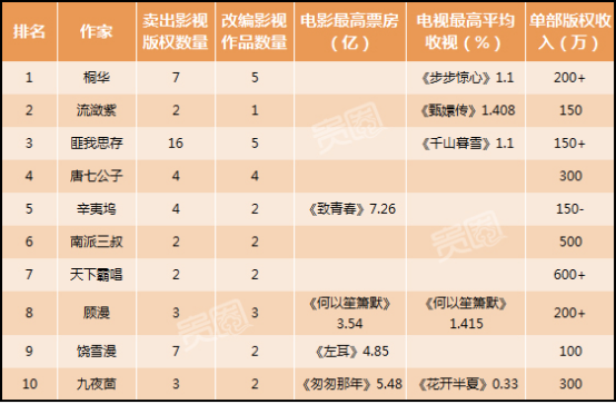 数据来源网络 数据来源网络