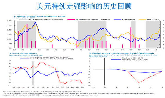 墨西哥美国gdp_2019中国 墨西哥人均GDP约为1万美元,为何墨西哥看起来更无力(3)