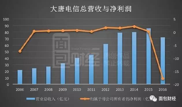 一场输不起的战争:中国芯片进口十年花费超过