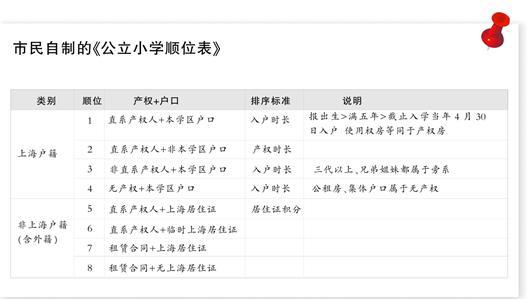 暂住证户口算不算常住人口_广东省流动人口暂住证(3)