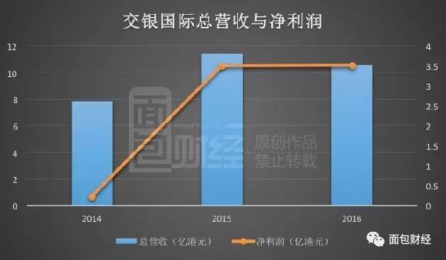 中资主导香港资本市场,内地公司市值占比超六