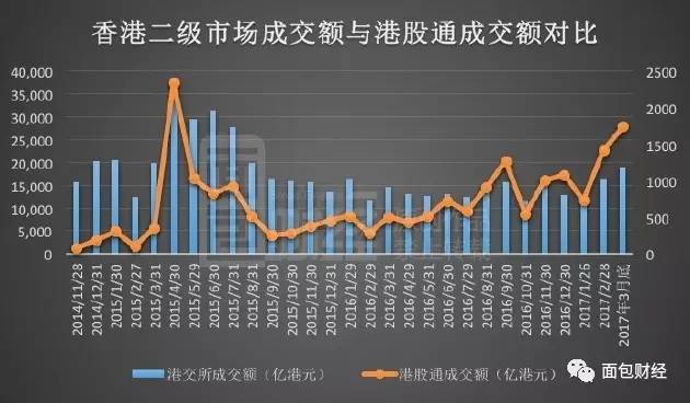 中资主导香港资本市场,内地公司市值占比超六