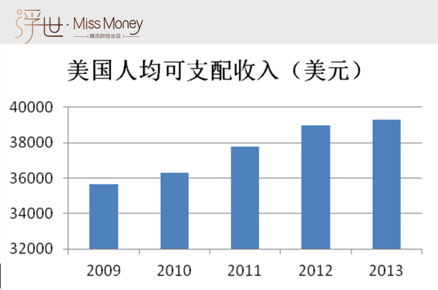 华人占美国人口比例_美国华人街(3)