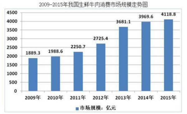 �ҹ���ţ��������Խ��Խ�� ͼƬ��Դ���о�������������