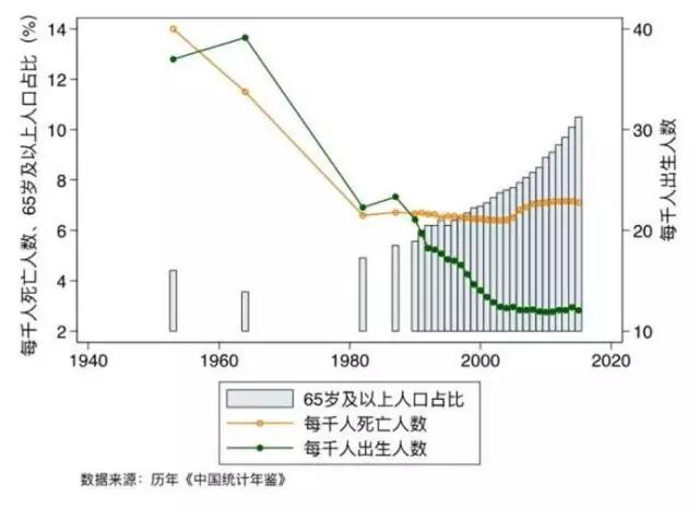 中国人口是否下降_中国人口危机快来了吗