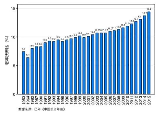 中国人口红利_中国人口红利-济源统计网(3)