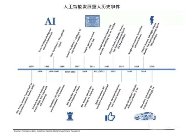 蔡凯龙:人工智能还是区块链,厨师与冰箱之战?