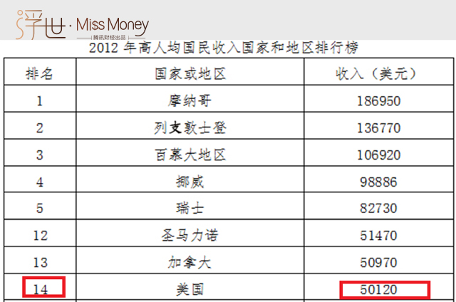 银行转账算gdp吗(3)