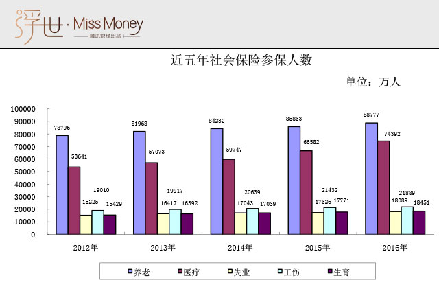 有了基本养老保险 还用买商业养老保险吗?
