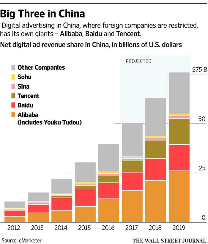 йͷ / ԴeMarketer / ͼձ