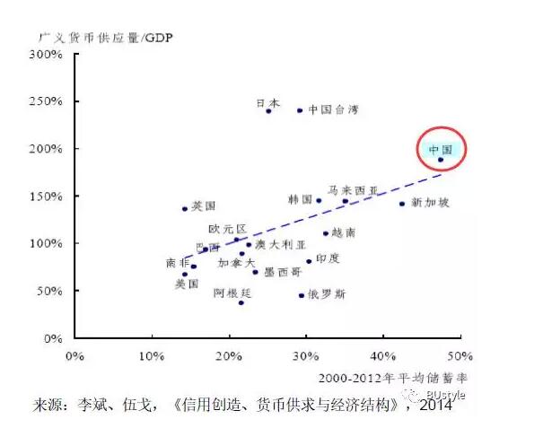 美国将缩表之际,中国M2\/GDP上限多国模型计