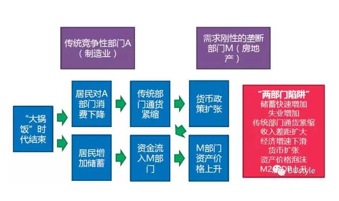 美国m2总量是gdp_中美两国M2 GDP对比(3)