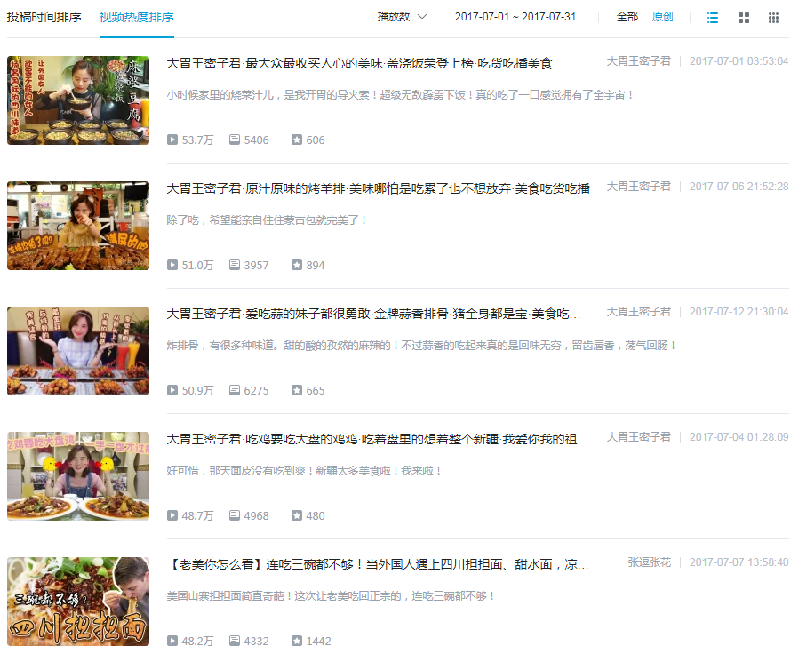 b站美食圈本月热度排行大号霸屏 b站美食圈本月热度排行大号霸屏