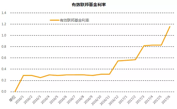 数据来源:Wind,中国金融四十人论坛 数据来源:Wind,中国金融四十人论坛