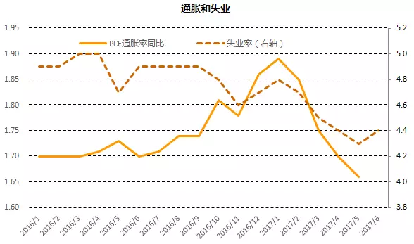 数据来源:Wind,中国金融四十人论坛 数据来源:Wind,中国金融四十人论坛