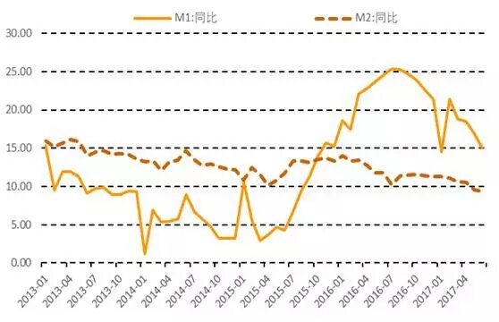 数据来源:Wind,中国金融四十人论坛 数据来源:Wind,中国金融四十人论坛