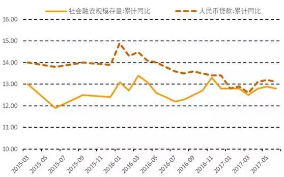 数据来源:Wind,中国金融四十人论坛 数据来源:Wind,中国金融四十人论坛
