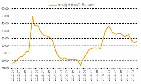 数据来源:Wind,中国金融四十人论坛 数据来源:Wind,中国金融四十人论坛