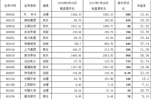 刘姝威:央视50指数领涨标志着价值投资时代的