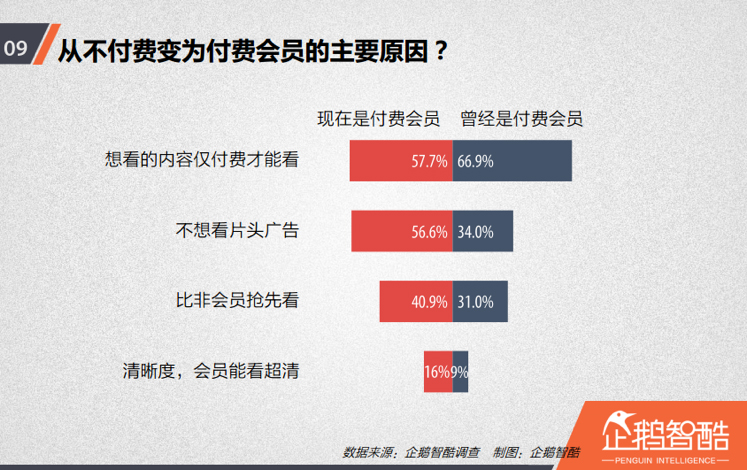 来源:企鹅智酷 来源:企鹅智酷